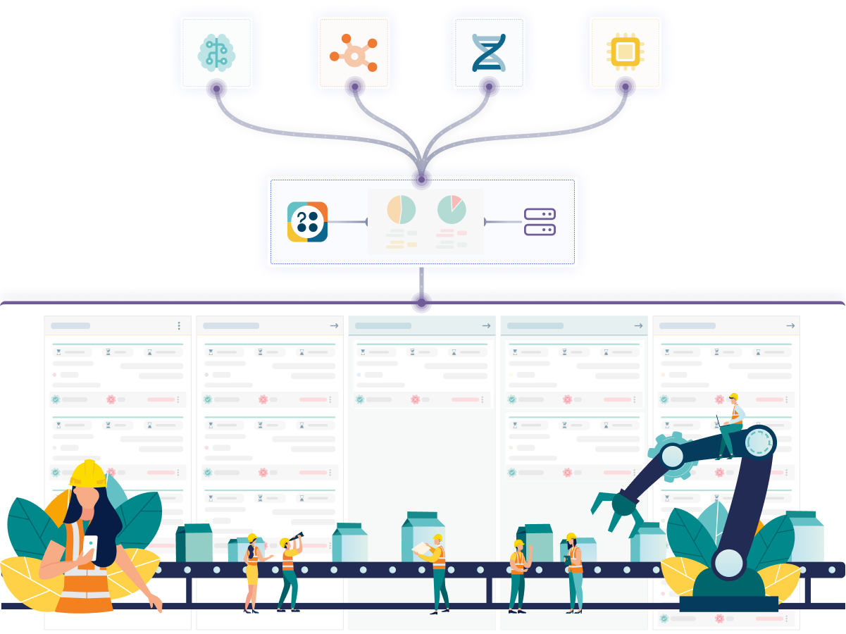 Enterprise architecture of integrating various application in manufacturing