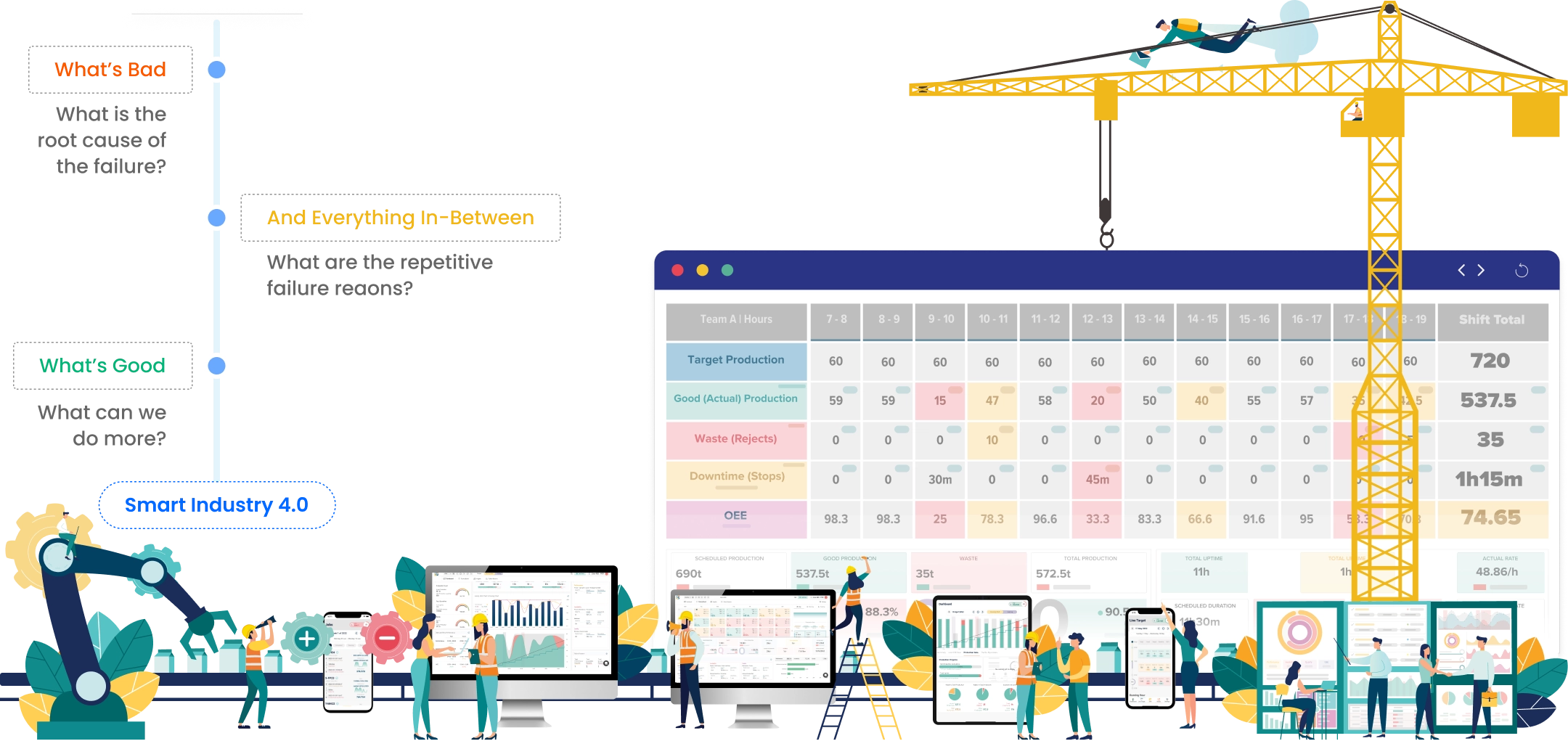 Kypeco modern MES functionality for Industry 4.0