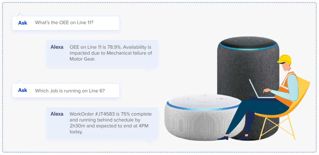 Use of Amazon Alexa in modern manufacturing solution