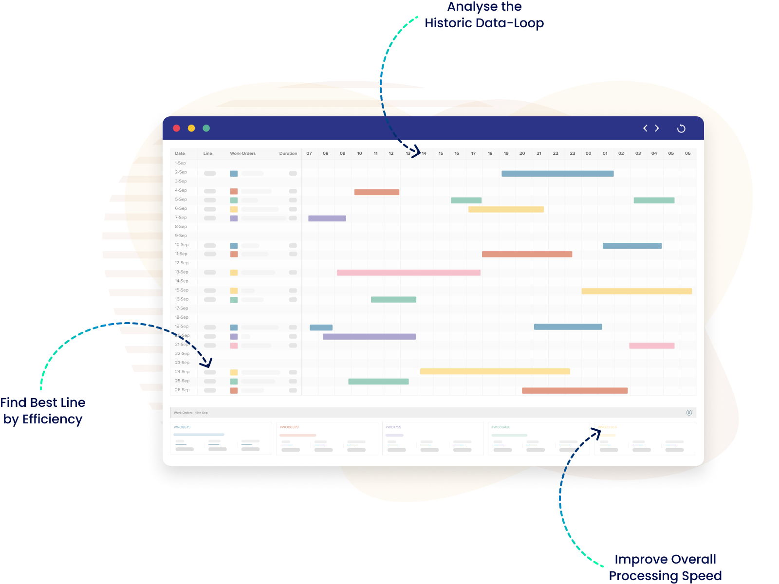 gantt style planning