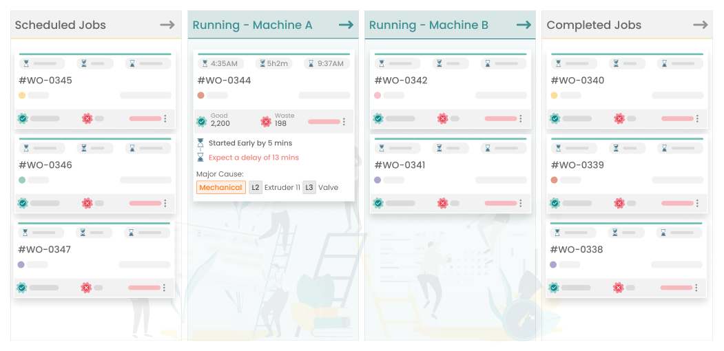 A map to remotely monitor site