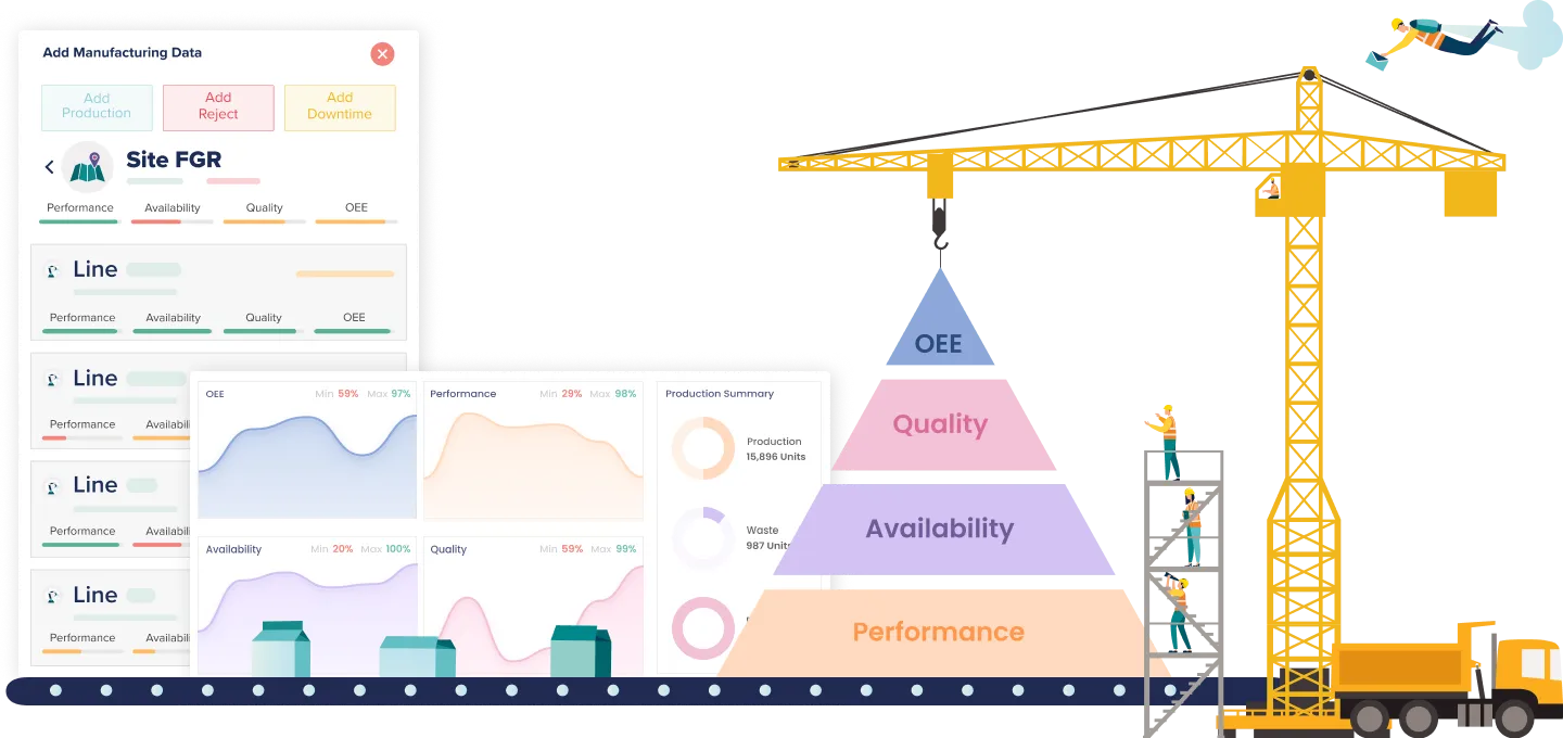 Modern digital solution showing real-time OE monitoring