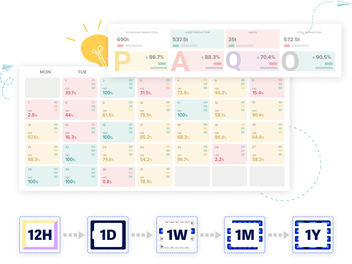 Real-time Monthly Production Pacing Board in Kypeco Digital Manufacturing Solution