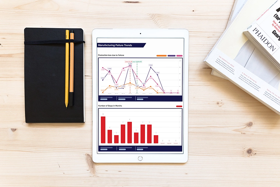 MTBF on tablet application