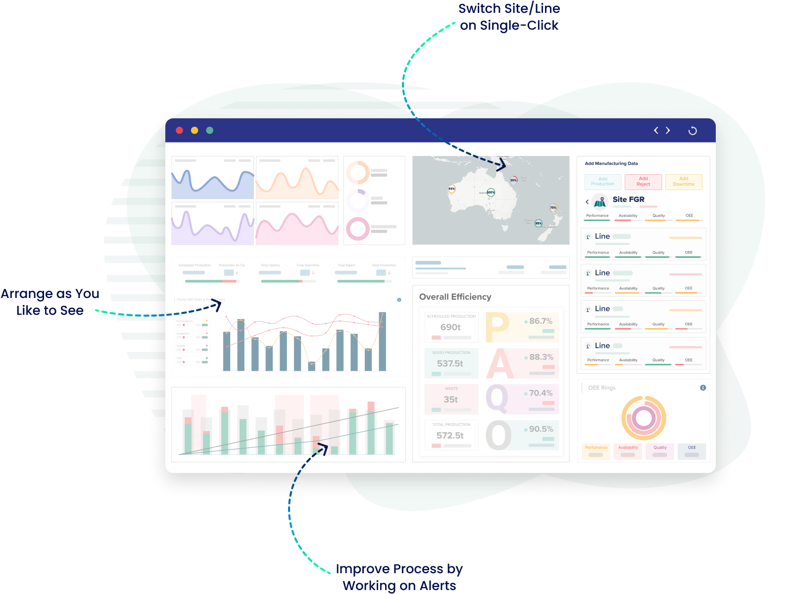 custumize dashboards