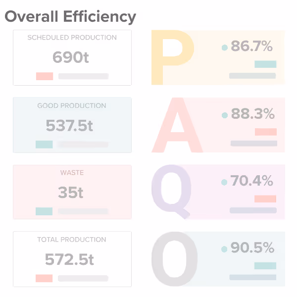 Shop Floor Data Monitoring with Kypeco