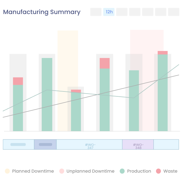 Production Line Monitoring for Manufacturing with Kypeco