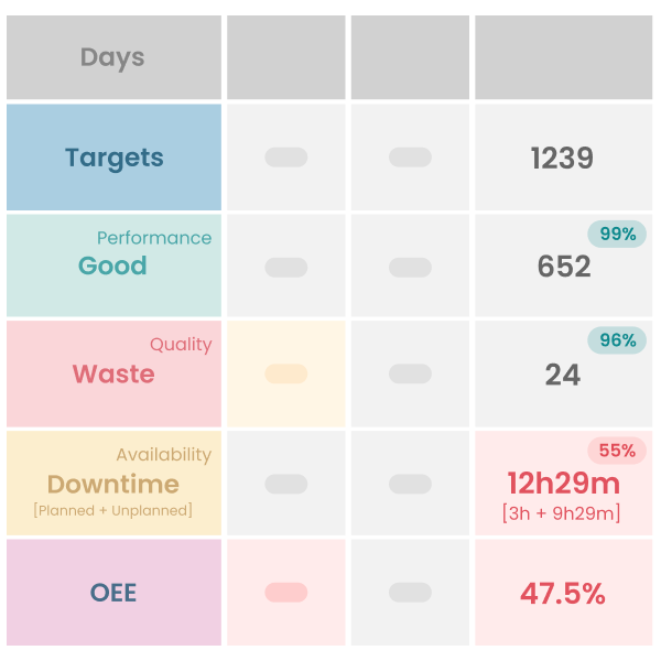 Kypeco Production Optimization with Data-Driven Insights