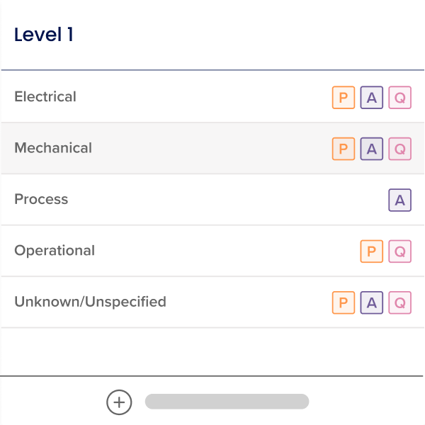 Kypeco Machine Learning for Production Optimization