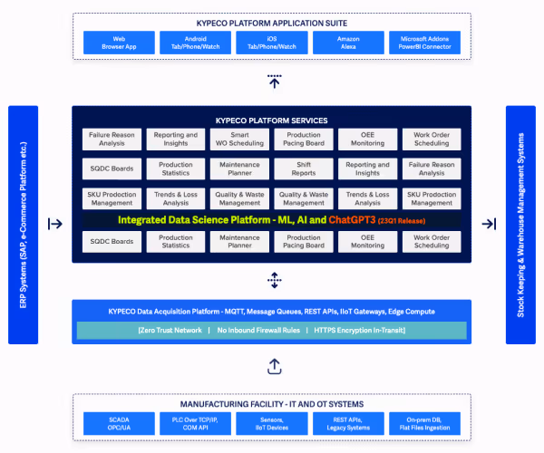 Modern Enterprise Architecture for NextGen Manufacturing Execution System