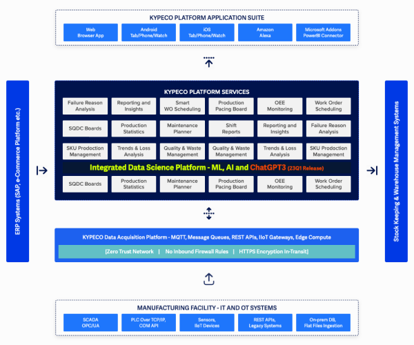 Modern Enterprise Architecture for NextGen Manufacturing Execution System