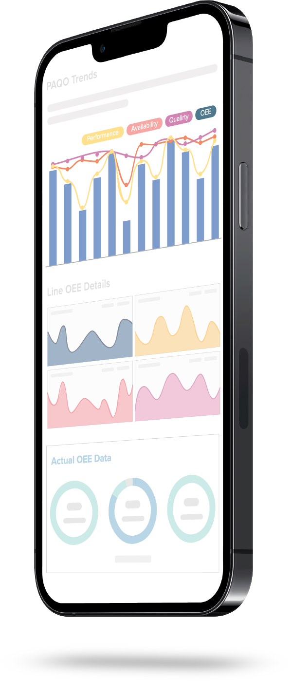 Kypeco mobile phone MES application for Work Order Management